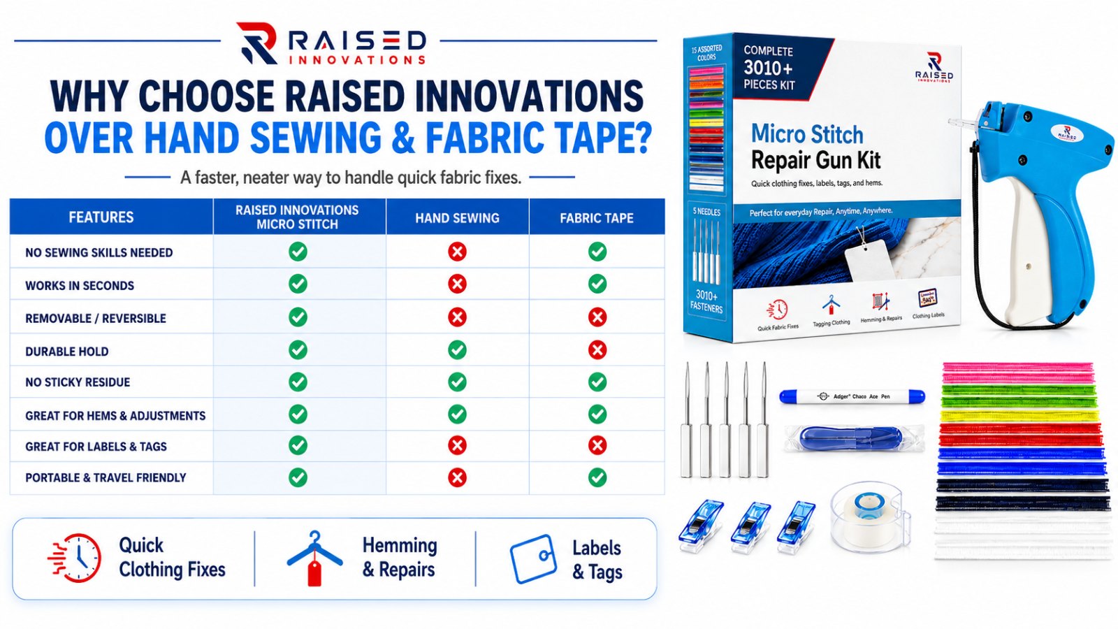 Comparison of the Raised Innovations micro stitch gun versus hand sewing and fabric tape