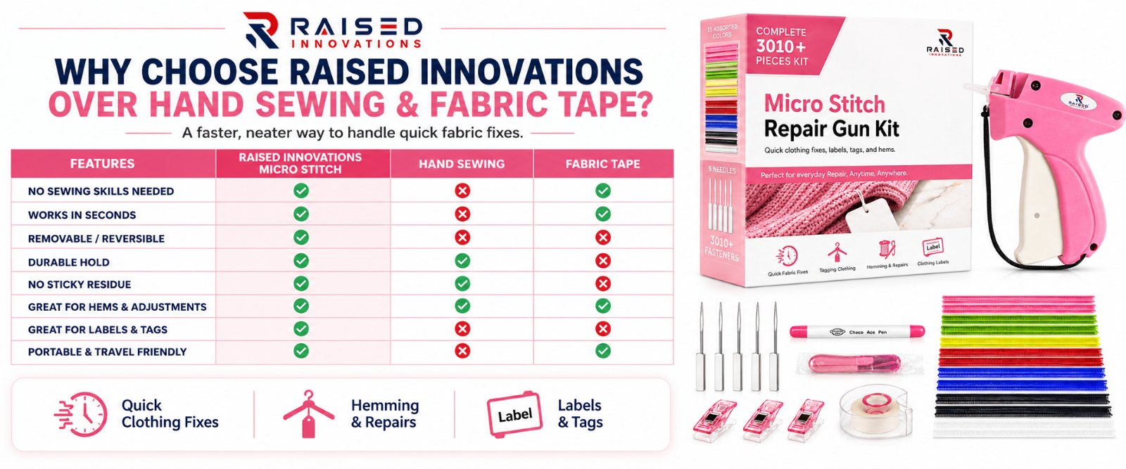 Comparison of the Raised Innovations micro stitch gun versus hand sewing and fabric tape